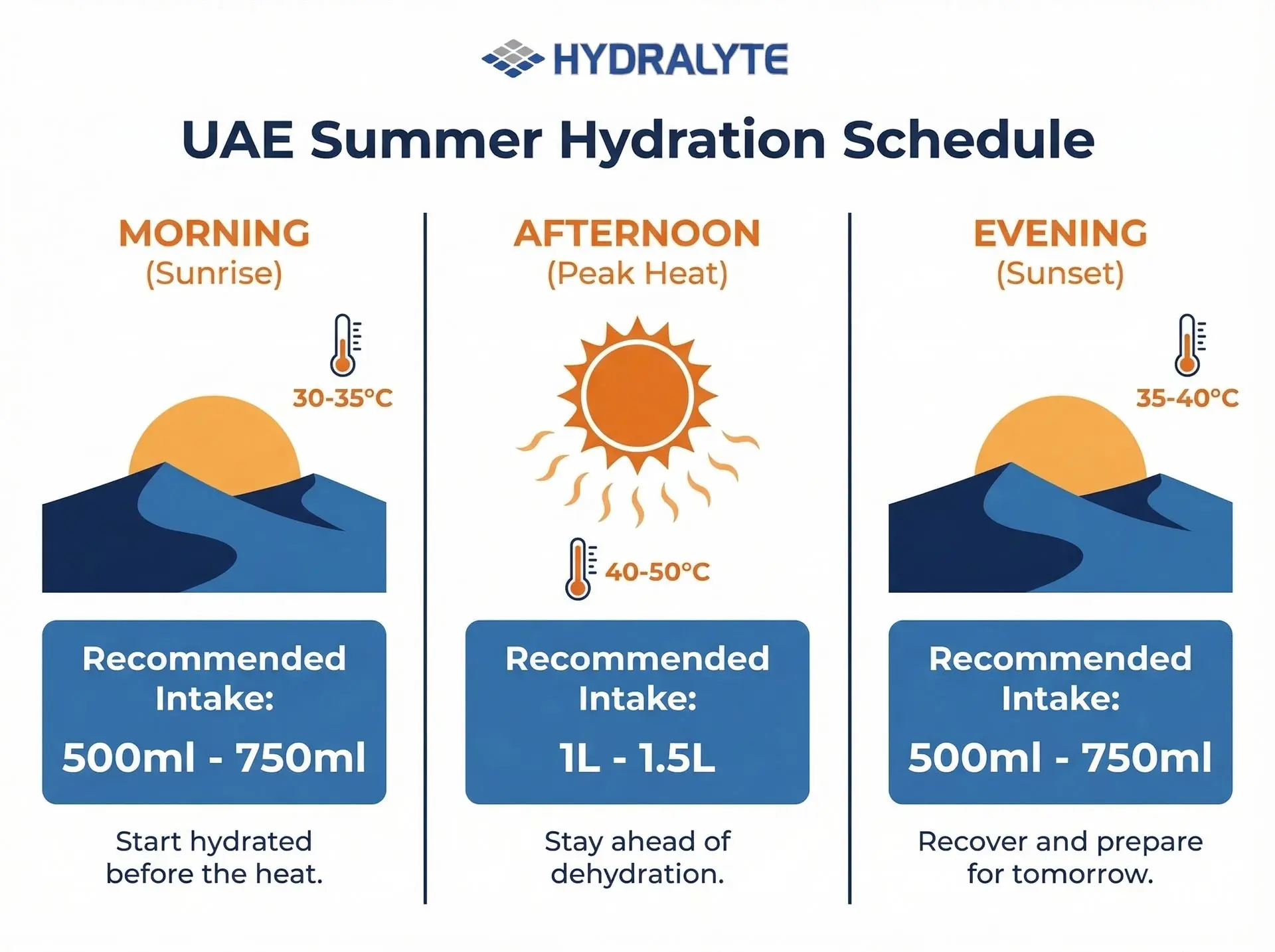 Athletic woman drinking water from bottle on Dubai Marina waterfront during summer heat — hydration guide Dubai